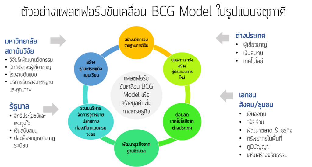 ข่าวสารเกี่ยวกับนวัตกรรมการศึกษา