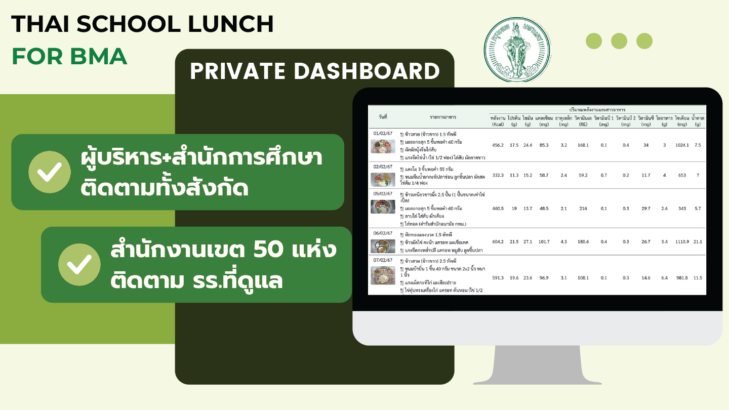 ‘Thai School Lunch’ แพลตฟอร์มจัดสำรับอาหารกลางวันให้นักเรียนไทย ถูกหลักโภชนาการ รายงานโปร่งใส ตรวจสอบได้แบบเรียลไทม์