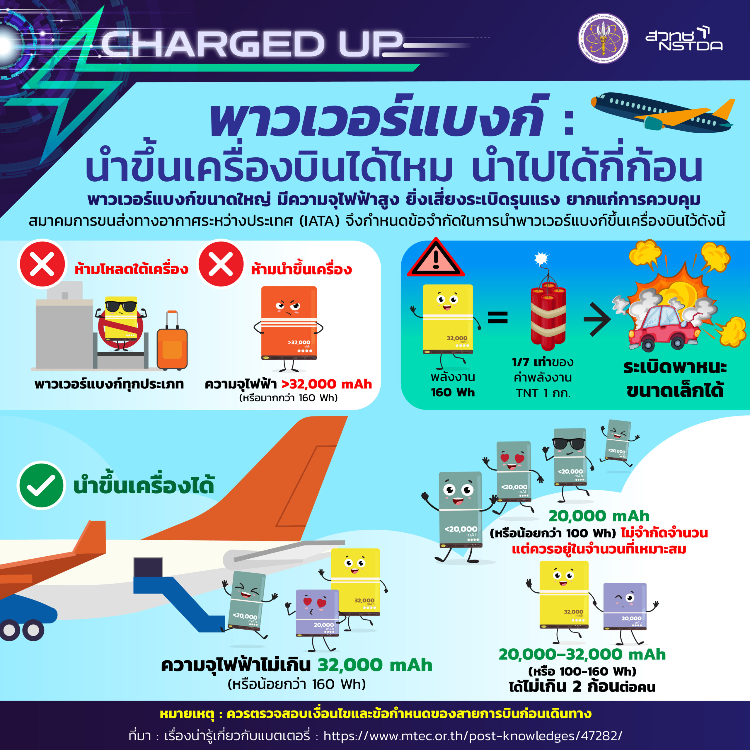 Charged up : เรื่องน่ารู้ของพาวเวอร์แบงก์