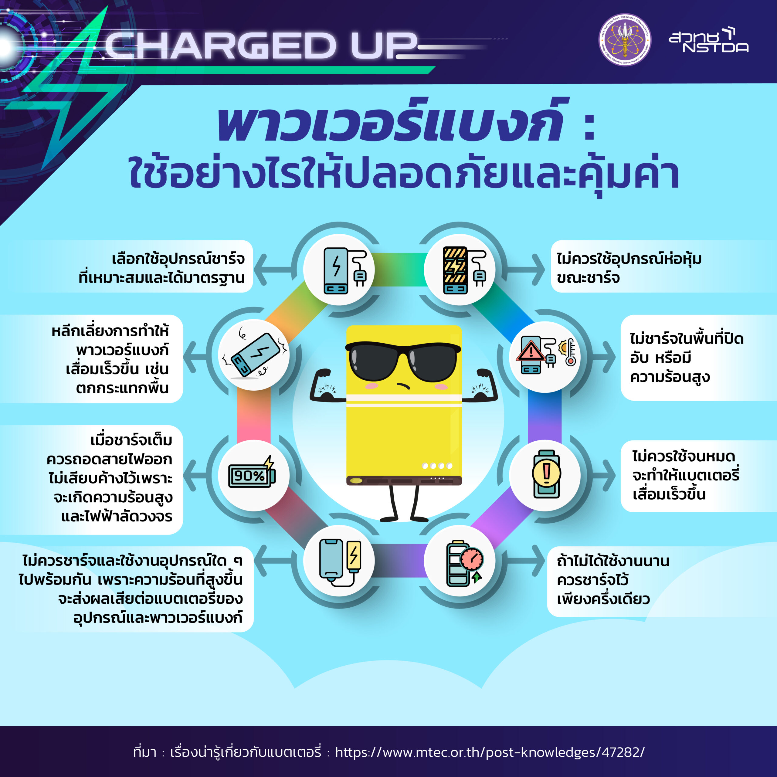 Charged up : เรื่องน่ารู้ของพาวเวอร์แบงก์