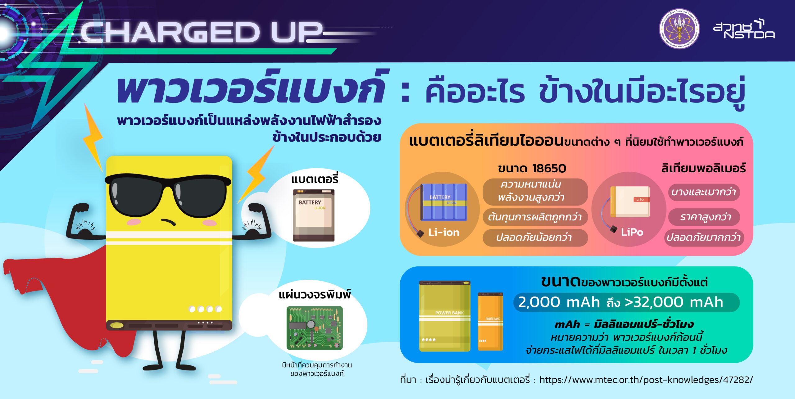 Charged up : เรื่องน่ารู้ของพาวเวอร์แบงก์