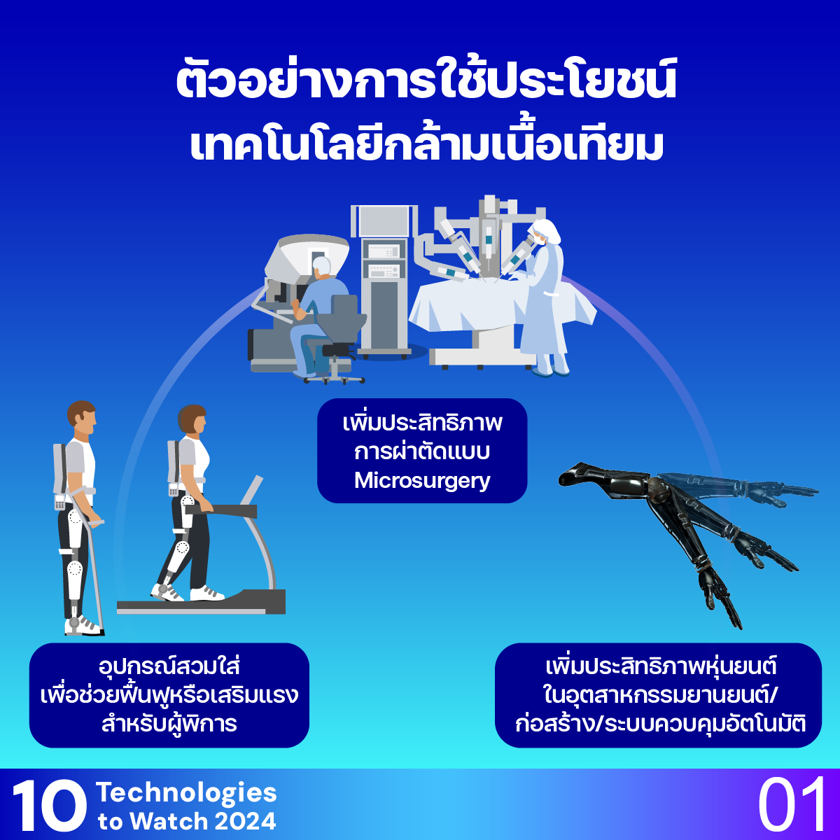 10 Technologies to Watch 2024: กล้ามเนื้อเทียม (Artificial Muscle)