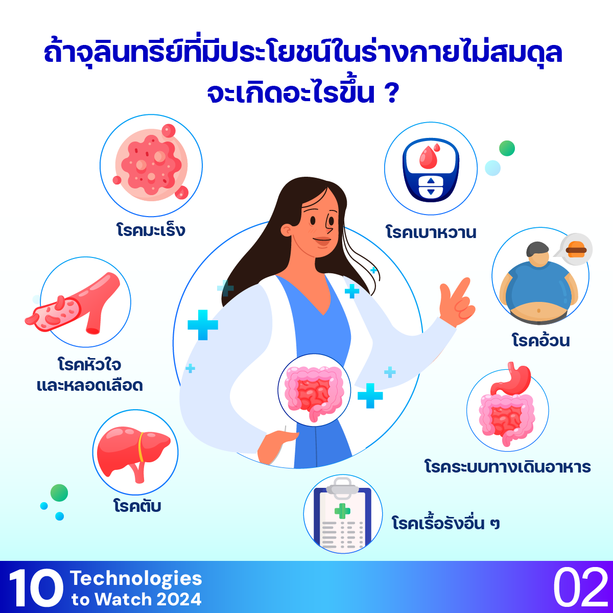 10 Technologies to Watch 2024: จุลชีพในลำไส้เพื่อดูแลสุขภาพ (Human Gut Microbes for Healthcare)