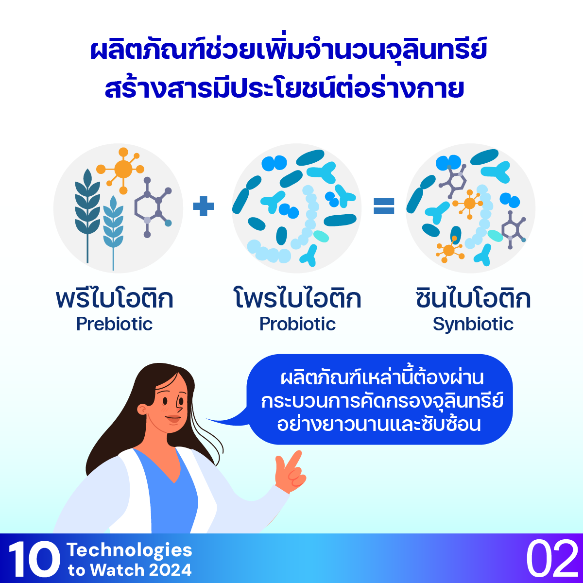 10 Technologies to Watch 2024: จุลชีพในลำไส้เพื่อดูแลสุขภาพ (Human Gut Microbes for Healthcare)