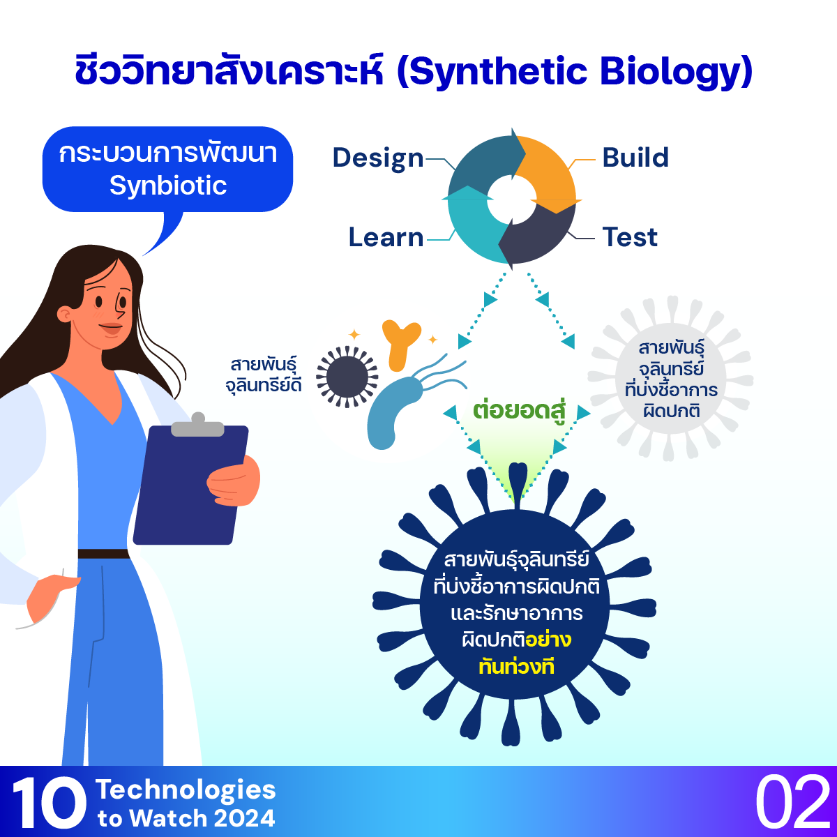 10 Technologies to Watch 2024: จุลชีพในลำไส้เพื่อดูแลสุขภาพ (Human Gut Microbes for Healthcare)