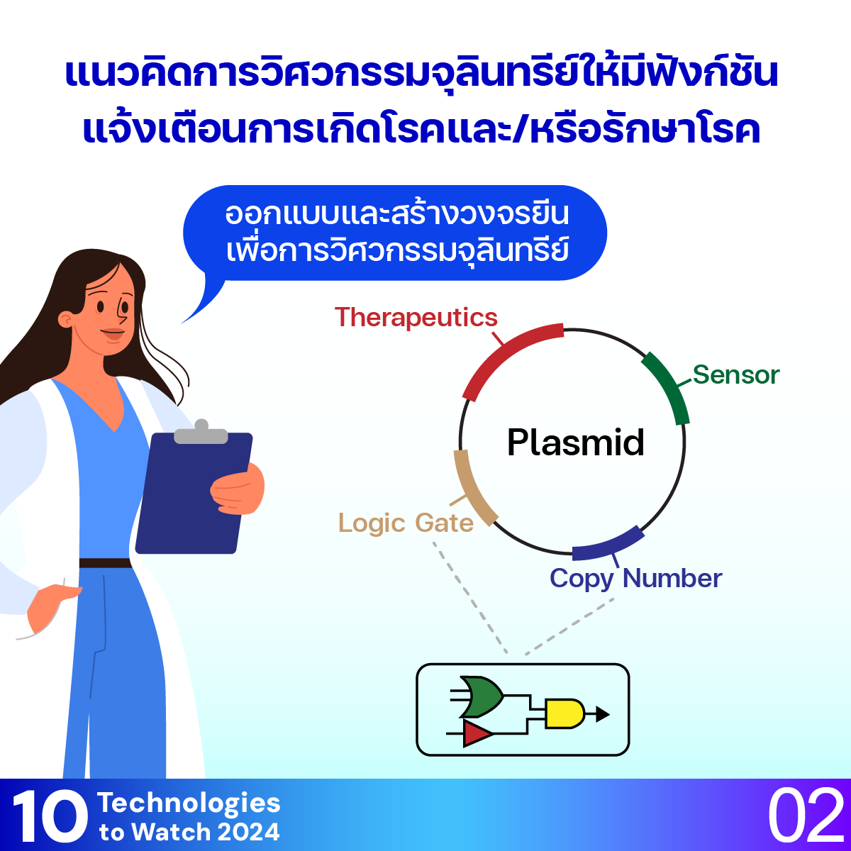 10 Technologies to Watch 2024: จุลชีพในลำไส้เพื่อดูแลสุขภาพ (Human Gut Microbes for Healthcare)