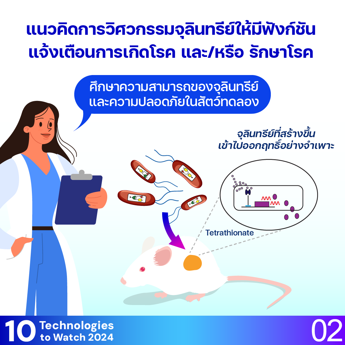 10 Technologies to Watch 2024: จุลชีพในลำไส้เพื่อดูแลสุขภาพ (Human Gut Microbes for Healthcare)