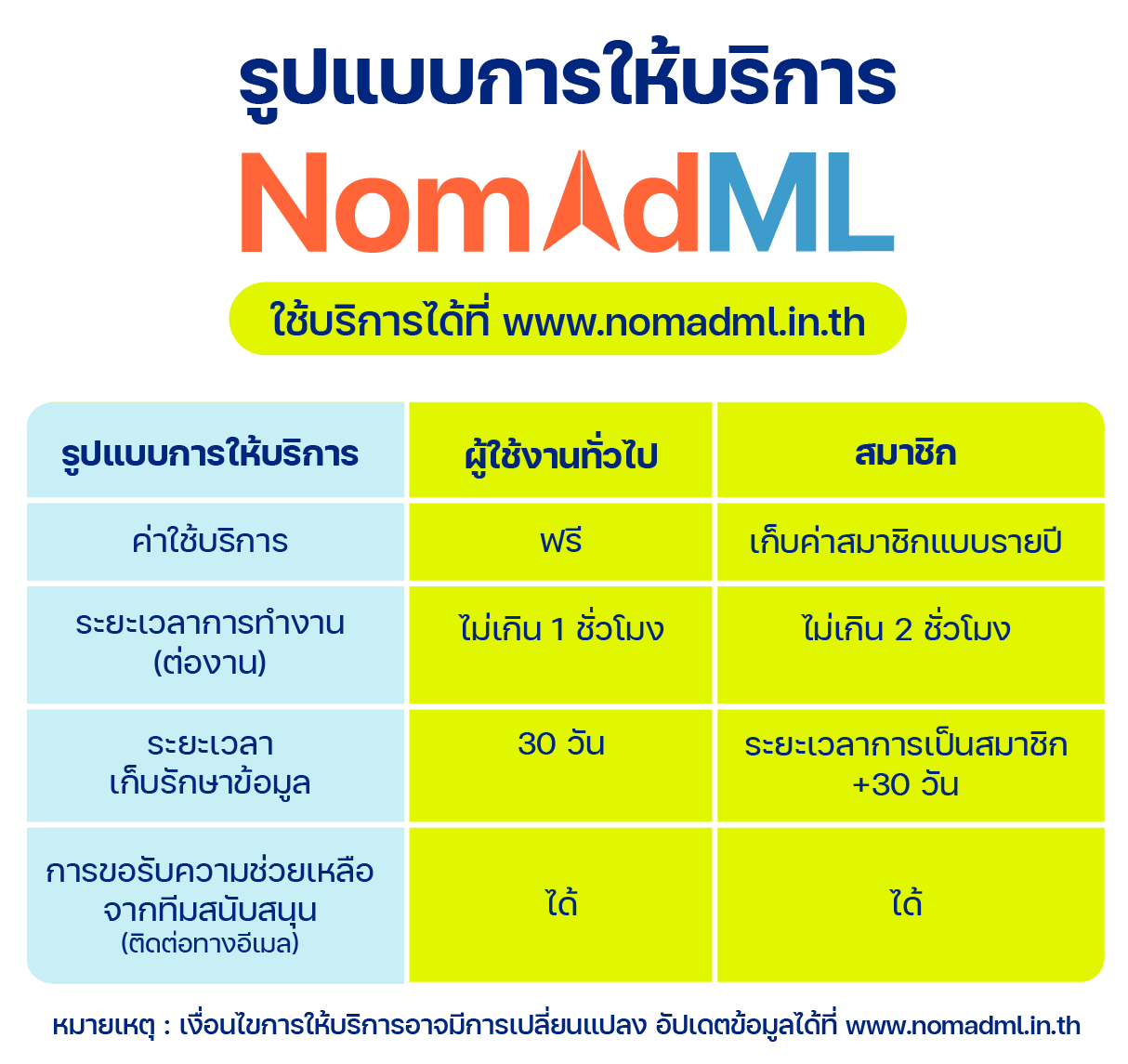 ‘NomadML’ แพลตฟอร์มเทรน AI เทรนง่าย ไม่ต้องเขียนโคด