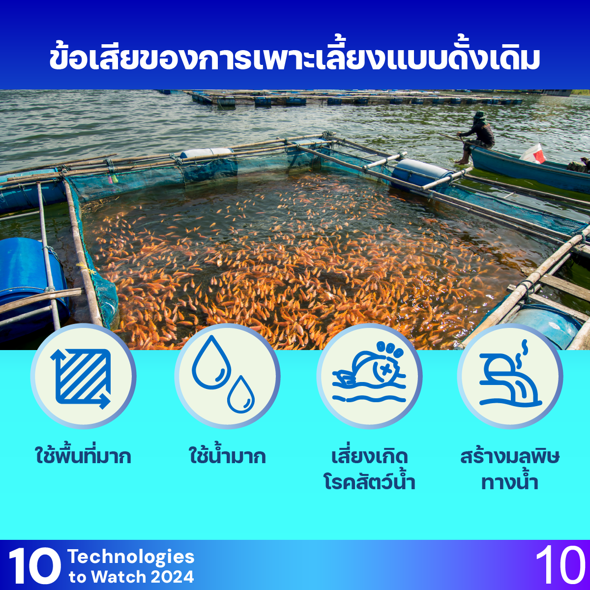 10 Technologies to Watch 2024: ยุคถัดไปของการเพาะเลี้ยงสัตว์น้ำด้วยระบบน้ำหมุนเวียน (Next Generation of Recirculating Aquaculture System: RAS)