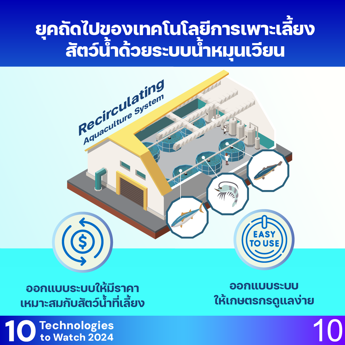 10 Technologies to Watch 2024: ยุคถัดไปของการเพาะเลี้ยงสัตว์น้ำด้วยระบบน้ำหมุนเวียน (Next Generation of Recirculating Aquaculture System: RAS)