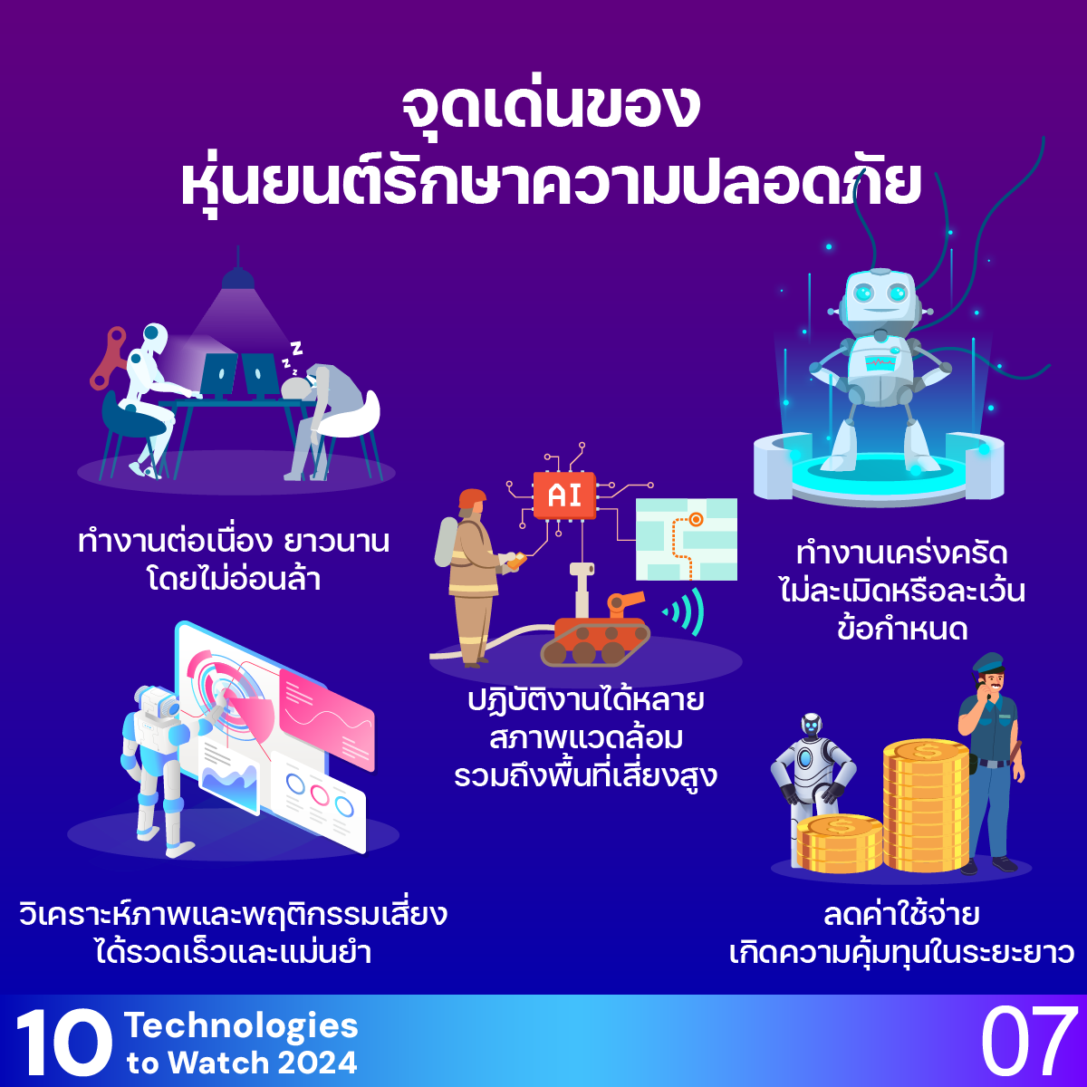 10 Technologies to Watch 2024: หุ่นยนต์รักษาความปลอดภัย (Security Robot)