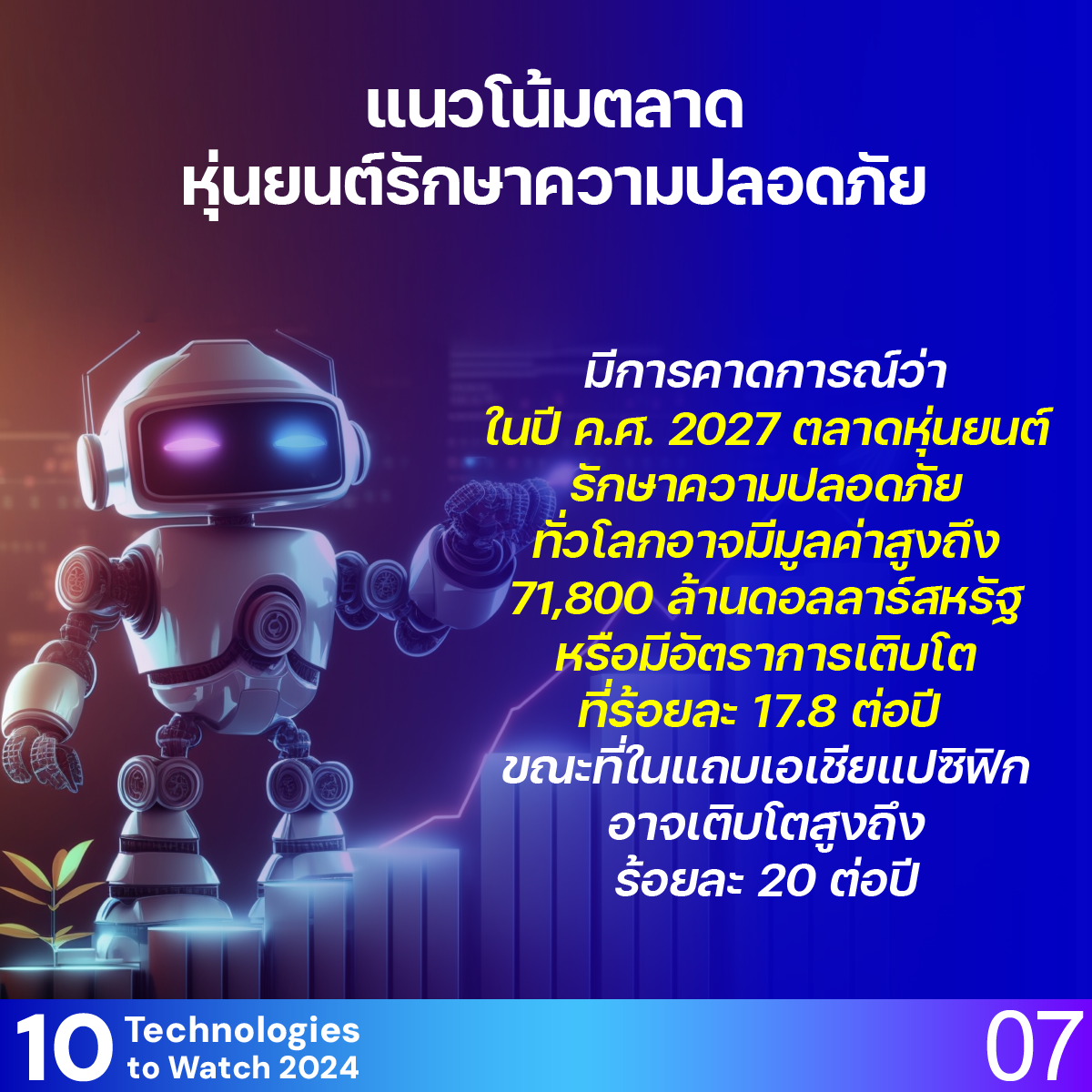 10 Technologies to Watch 2024: หุ่นยนต์รักษาความปลอดภัย (Security Robot)