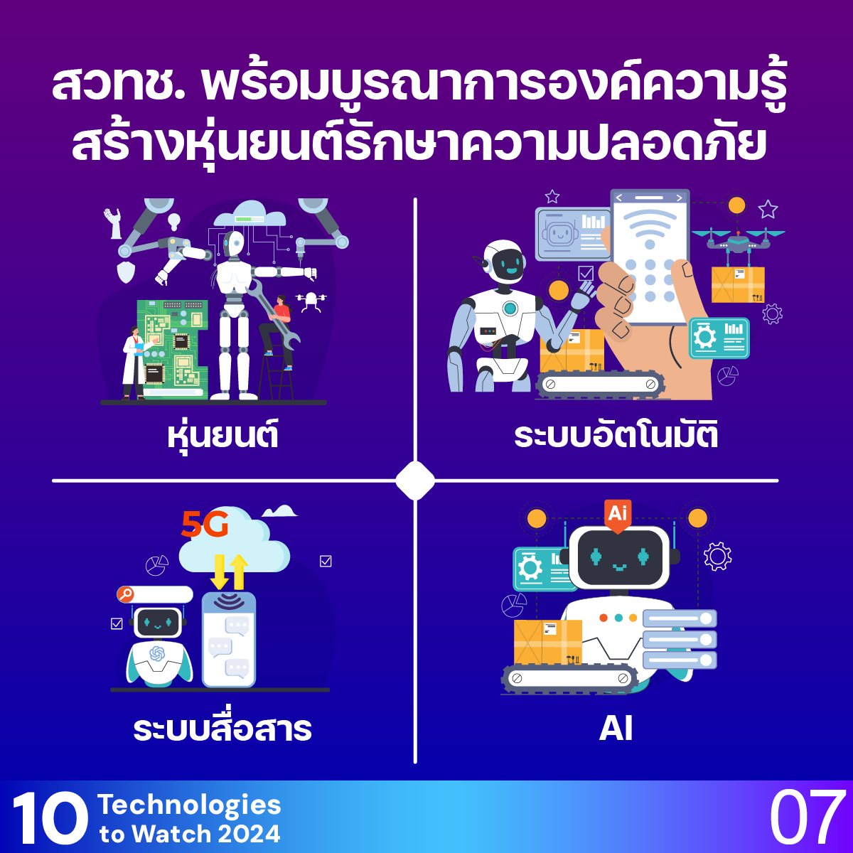 10 Technologies to Watch 2024: หุ่นยนต์รักษาความปลอดภัย (Security Robot)