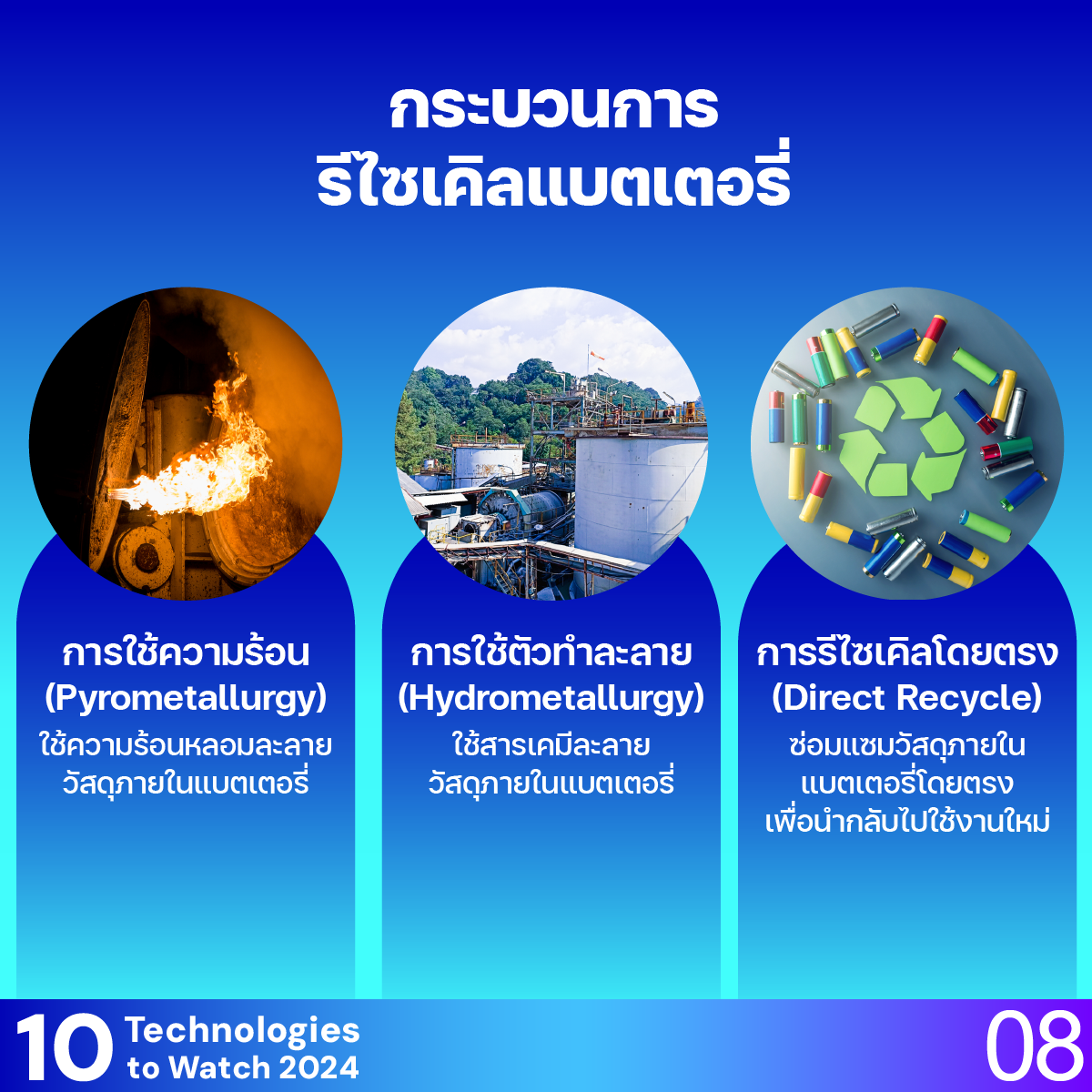 10 Technologies to Watch 2024: เทคโนโลยีรีไซเคิลแบตเตอรี่แบบโดยตรง (Direct Battery Recycling Technology)