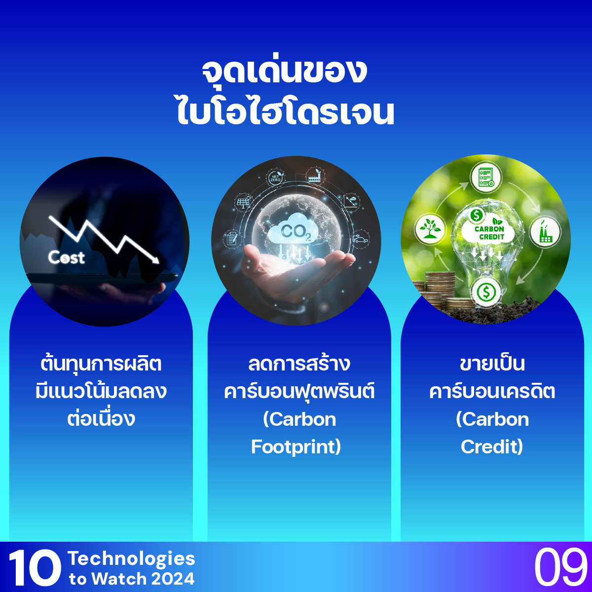 10 Technologies to Watch 2024: ไฮโดรเจนเพื่อการขับเคลื่อน (H2 for Mobility)