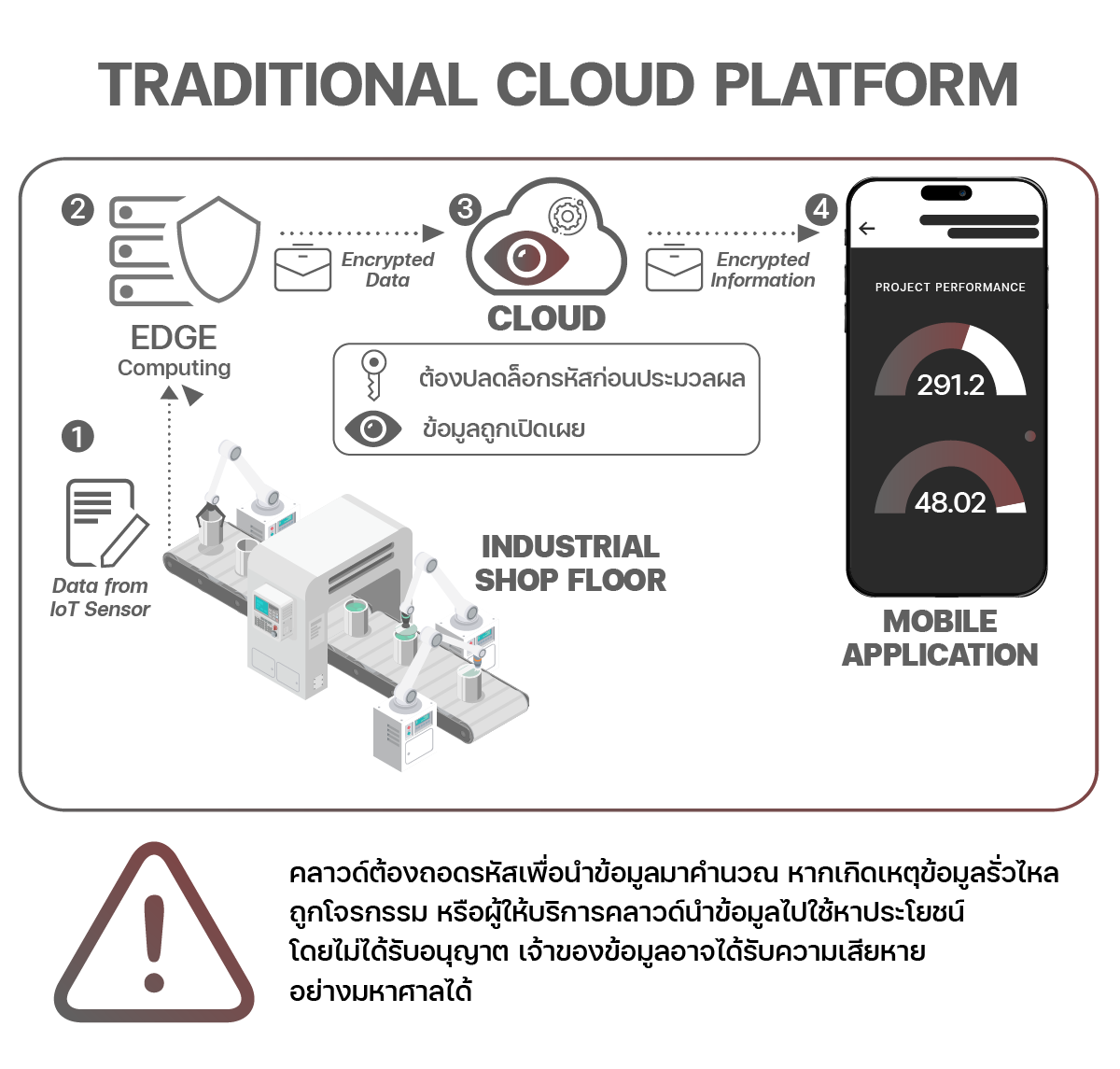 ใช้คลาวด์แบบไม่ต้องกลัวโดนแฮ็กด้วย ‘CYBLION’