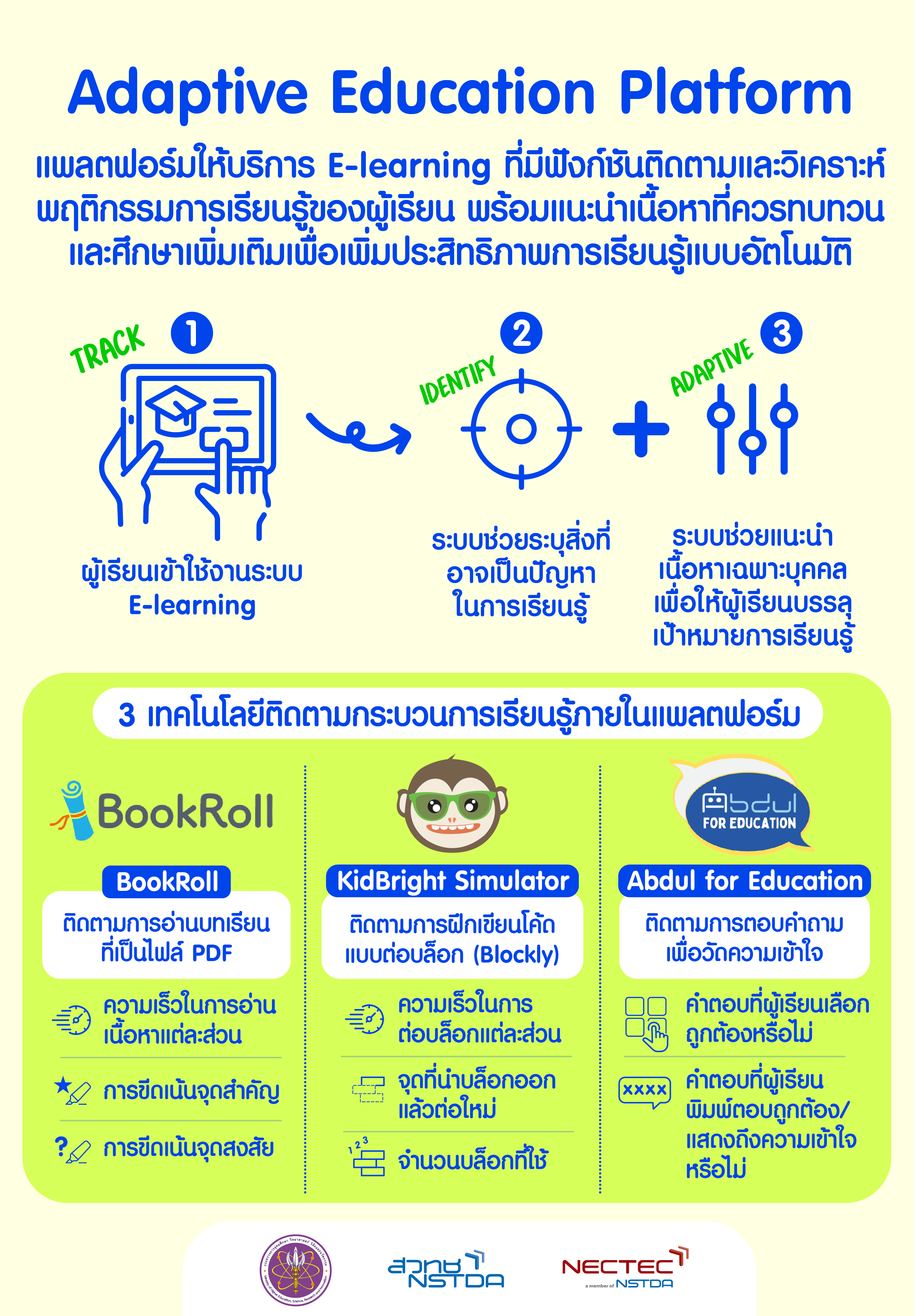 ‘Adaptive Education Platform’ ออกแบบการเรียนรู้ให้เหมาะกับผู้เรียนรายบุคคล