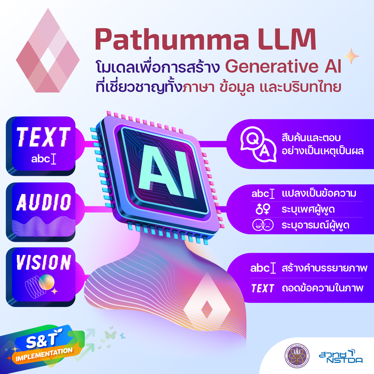 ‘Pathumma LLM’ โมเดลเพื่อการสร้าง Generative AI ที่เชี่ยวชาญทั้งภาษา ข้อมูล และบริบทไทย