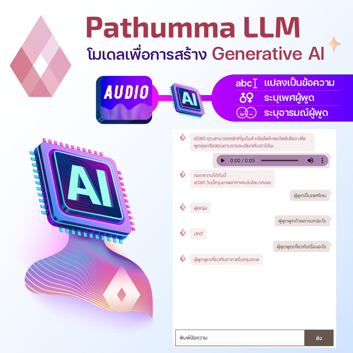 ‘Pathumma LLM’ โมเดลเพื่อการสร้าง Generative AI ที่เชี่ยวชาญทั้งภาษา ข้อมูล และบริบทไทย