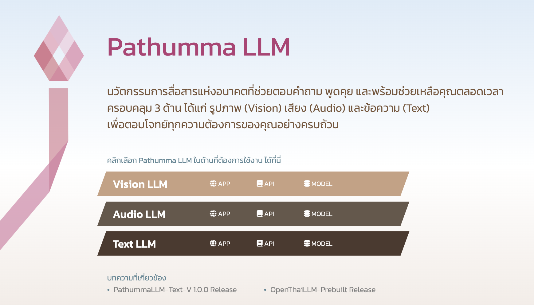 ‘Pathumma LLM’ โมเดลเพื่อการสร้าง Generative AI ที่เชี่ยวชาญทั้งภาษา ข้อมูล และบริบทไทย